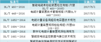盤點｜2017年實施的電力相關(guān)行業(yè)標(biāo)準(zhǔn)（DL、NB）