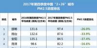 新鮮出爐丨2017年中國(guó)365個(gè)城市藍(lán)天保衛(wèi)戰(zhàn)成績(jī)單！