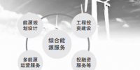 許繼集團(tuán)開拓綜合能源服務(wù) 優(yōu)化整體<font color=