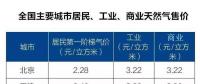全國主要城市居民、工業(yè)、商業(yè)天然氣售價表