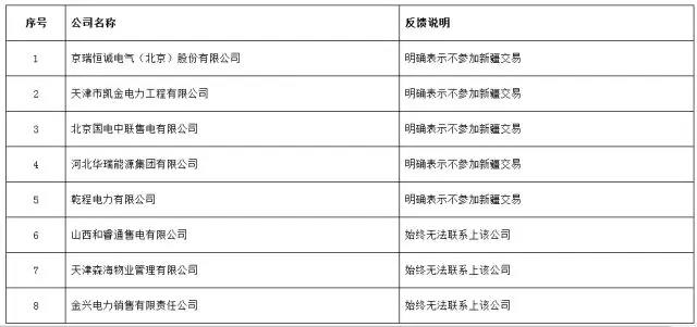重磅！新疆5家售電退出售電市場