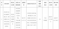 全部用于扶貧！江蘇徐州2017年102MW光伏指標(biāo)分配名單（表）