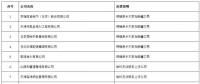 重磅！新疆5家售電退出售電市場