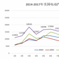 20萬目標(biāo)達成、25%年度增幅 美國電動汽車市場潛力有多大?