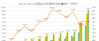 真鋰研究：2017年動(dòng)力電池裝機(jī)33.55GWh，12月9.19GWh