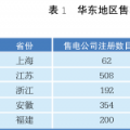【綜觀】國內售電側改革的現(xiàn)狀與展望