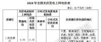 補(bǔ)貼下降 如何保證分布式光伏項(xiàng)目的投資收益率？