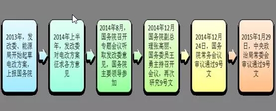 為什么要對電改充滿信心？