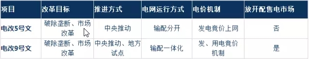 為什么要對電改充滿信心？