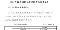 福建省福州2017年12月份電網(wǎng)電力市場交易總購電量81548.08兆瓦時(shí) 同比下降57.19%