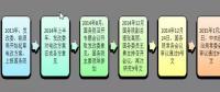 為什么要對(duì)電改充滿信心？