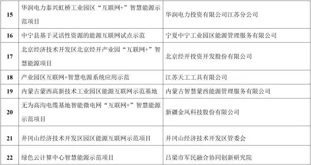 能源互聯(lián)網(wǎng)來了!能源局公布首批55個示范項目，2點變化值得關(guān)注