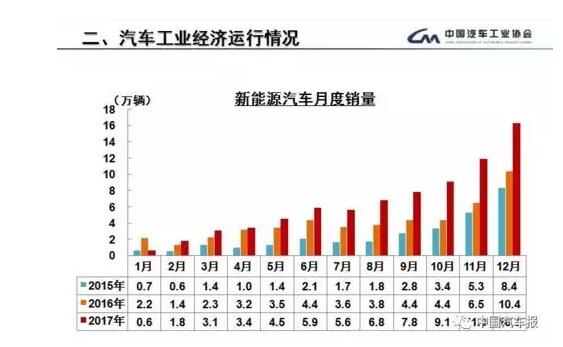 一文看懂2017年新能源汽車(chē)與動(dòng)力電池成績(jī)單