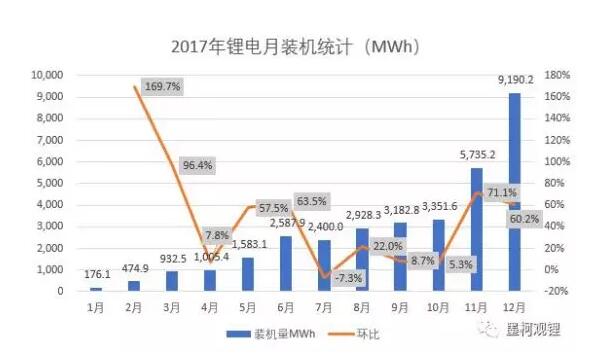 一文看懂2017年新能源汽車(chē)與動(dòng)力電池成績(jī)單