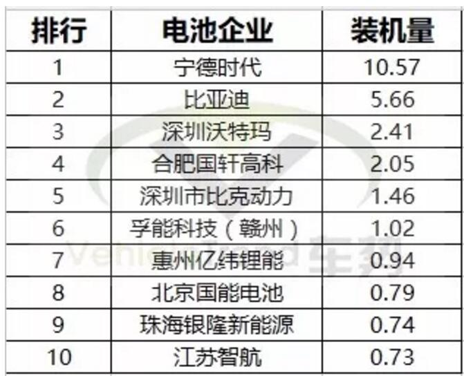 一文看懂2017年新能源汽車(chē)與動(dòng)力電池成績(jī)單