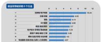 2017年第四季度就業(yè)形勢較差的十個(gè)行業(yè)：電氣、電力、水利排第三