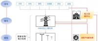 售電公司是干什么的？為什么大家都在關注售電公司？