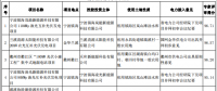 浙江2017及2018年度普通地面光伏電站規(guī)模競(jìng)爭性分配專家評(píng)審結(jié)果公示