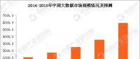 大數(shù)據(jù)云計(jì)算熱度不減 大數(shù)據(jù)產(chǎn)業(yè)鏈及企業(yè)有哪些？