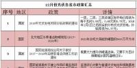 21省市57條政策 12月份光伏行業(yè)政策匯總