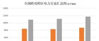 大云網(wǎng)電力交易分析：跨省跨區(qū)電力交易，你準(zhǔn)備好了嗎？
