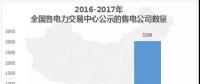 中國(guó)電力市場(chǎng)交易報(bào)告：1月各地新增售電公司128家，萬(wàn)億市場(chǎng)背后迎來(lái)發(fā)展瓶頸