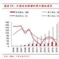  裝機(jī)底部已現(xiàn) 2018年風(fēng)電新增裝機(jī)或?qū)⒂瓉?lái)反轉(zhuǎn)！
