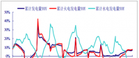 2017年中國電力行業(yè)發(fā)電量增速、營業(yè)收入、毛利率、凈利率分析