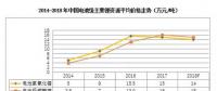 2018年鋰、鎳、鈷的價(jià)格走勢前瞻