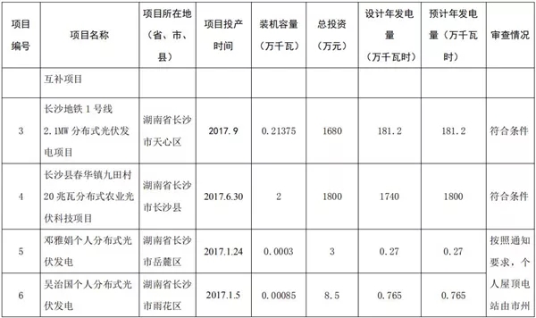 湖南公示173個(gè)省級分布式光伏電價(jià)補(bǔ)貼項(xiàng)目名單！