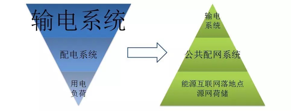 配電運(yùn)維如何利用能源大數(shù)據(jù)實現(xiàn)更好服務(wù)？