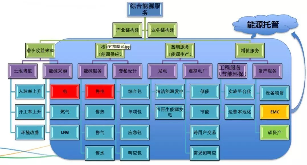 配電運(yùn)維如何利用能源大數(shù)據(jù)實現(xiàn)更好服務(wù)？