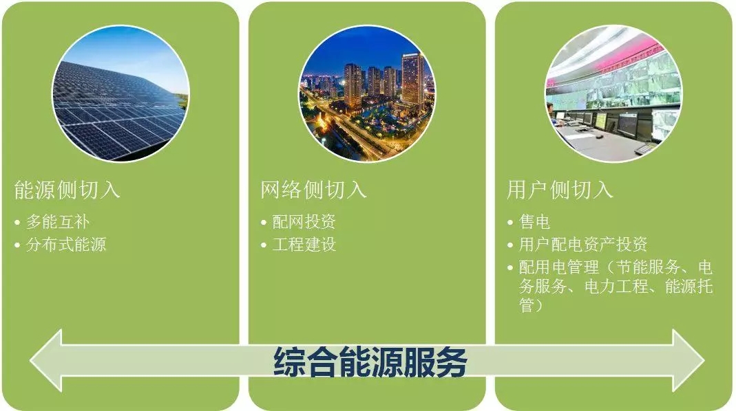 配電運(yùn)維如何利用能源大數(shù)據(jù)實現(xiàn)更好服務(wù)？