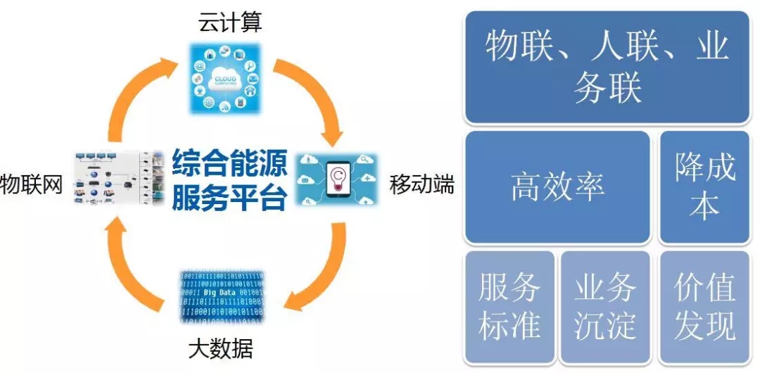 配電運(yùn)維如何利用能源大數(shù)據(jù)實現(xiàn)更好服務(wù)？