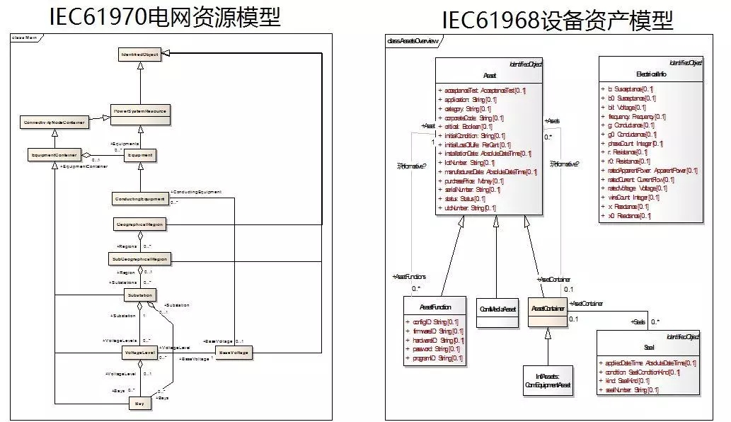 配電運(yùn)維如何利用能源大數(shù)據(jù)實現(xiàn)更好服務(wù)？