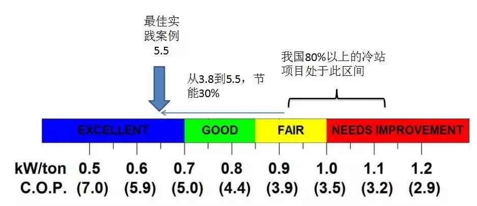 配電運(yùn)維如何利用能源大數(shù)據(jù)實現(xiàn)更好服務(wù)？