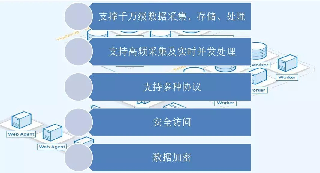 配電運(yùn)維如何利用能源大數(shù)據(jù)實現(xiàn)更好服務(wù)？