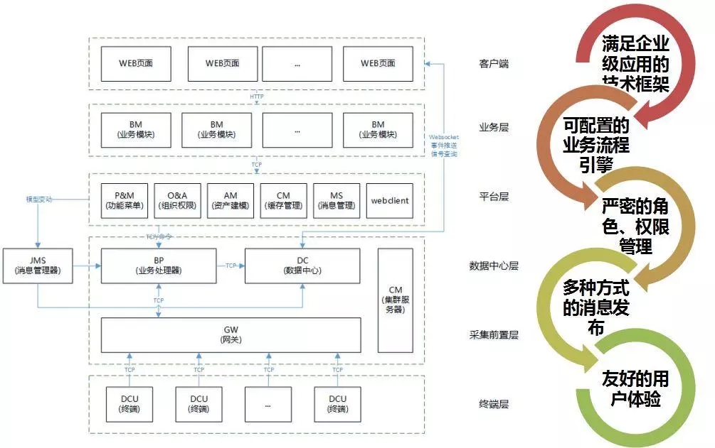 配電運(yùn)維如何利用能源大數(shù)據(jù)實現(xiàn)更好服務(wù)？