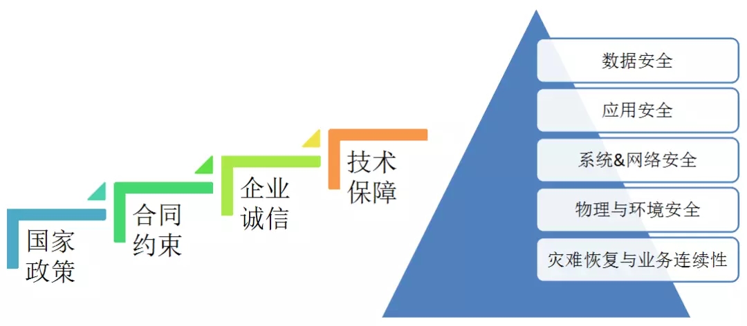 配電運(yùn)維如何利用能源大數(shù)據(jù)實現(xiàn)更好服務(wù)？