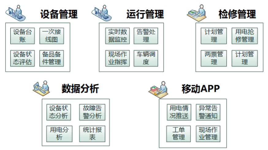 配電運(yùn)維如何利用能源大數(shù)據(jù)實現(xiàn)更好服務(wù)？