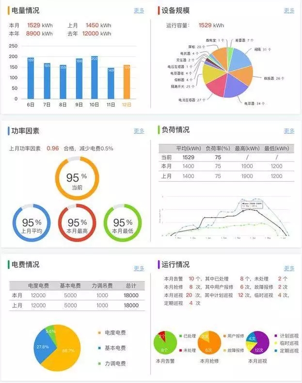 配電運(yùn)維如何利用能源大數(shù)據(jù)實現(xiàn)更好服務(wù)？