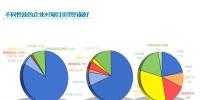 三年大數(shù)據(jù) 縱覽<font color=