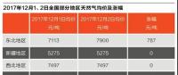 氣荒下的博弈：煤改氣止步？誰在“攪動(dòng)”市場(chǎng)