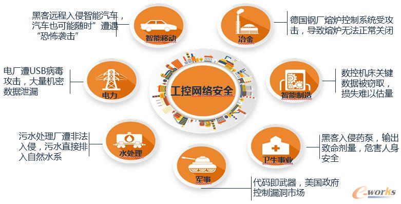 IT與OT加速融合，工控安全風(fēng)險(xiǎn)如何把控？