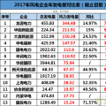 龍源、華能、大唐、華電等13家風企發(fā)電量大比拼！誰的風電業(yè)績最高？