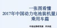 詳解2017年新能源乘用車(chē)動(dòng)力電池裝機(jī)量