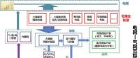 可再生能源與氫能融合的潛力如何？