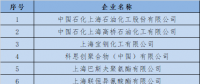  上海發(fā)改委：關(guān)于開展全國(guó)碳交易2016、2017年度碳排放報(bào)告及排放監(jiān)測(cè)計(jì)劃制定工作的通知