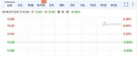 樂視網(wǎng)復(fù)牌首日即跌停 FF、Lucid、樂視汽車要被轉(zhuǎn)讓抵債?