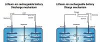 5分鐘充電75%？Enevate公司300Wh/kg超級快充電池解讀